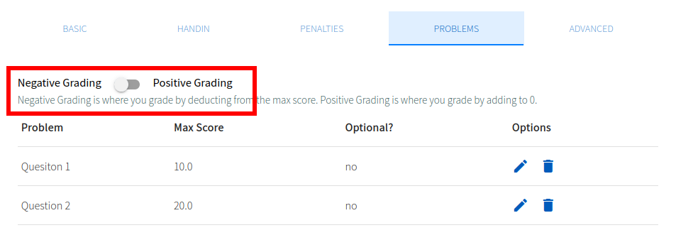 Negative grading mode